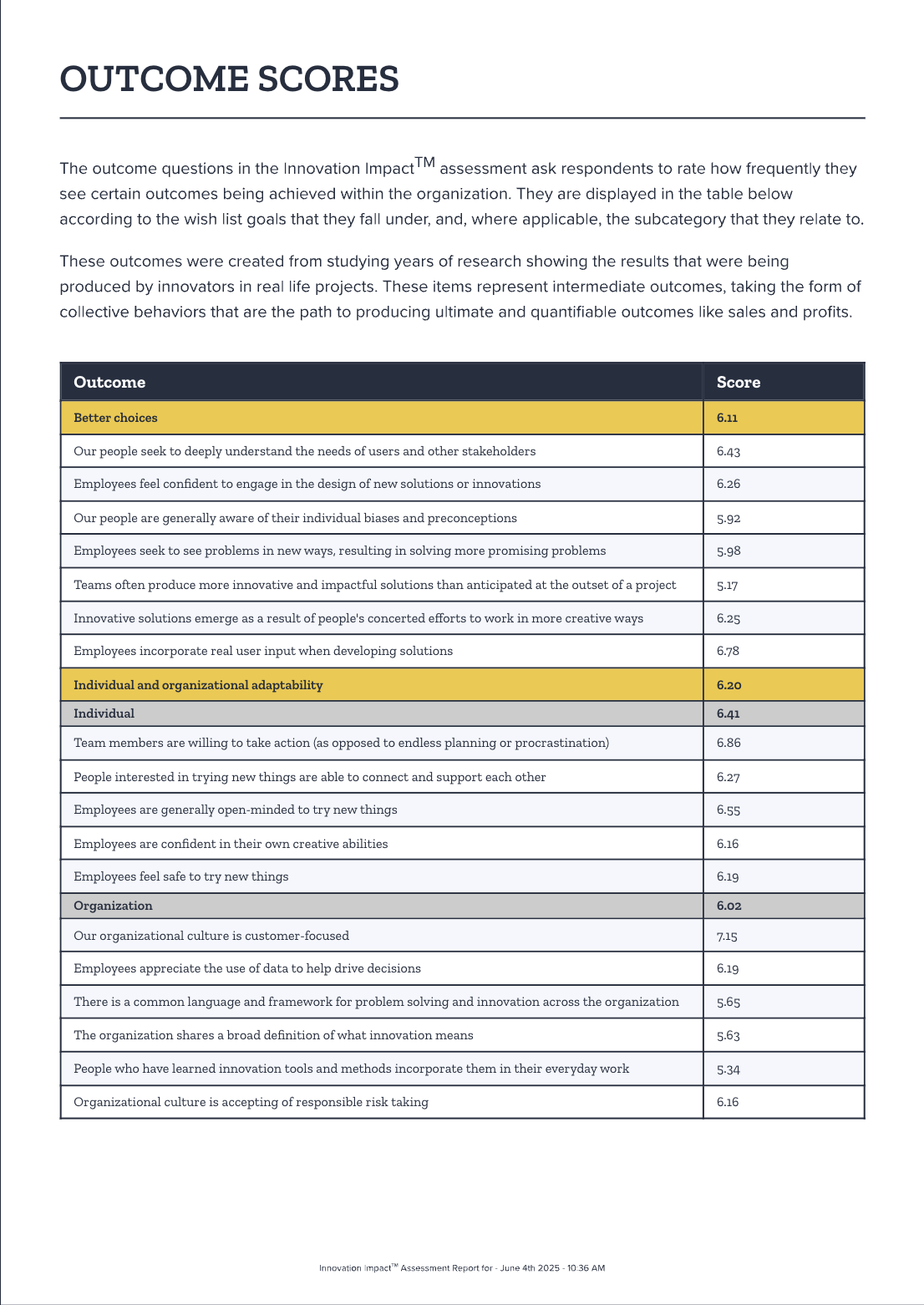 ROI Assessment