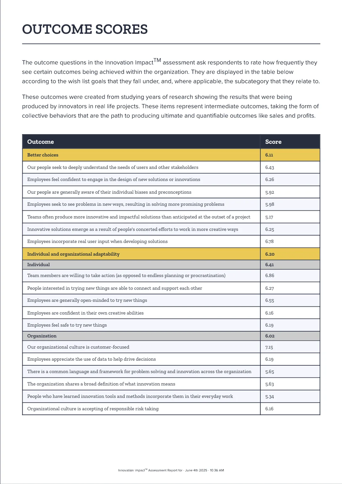 ROI Assessment