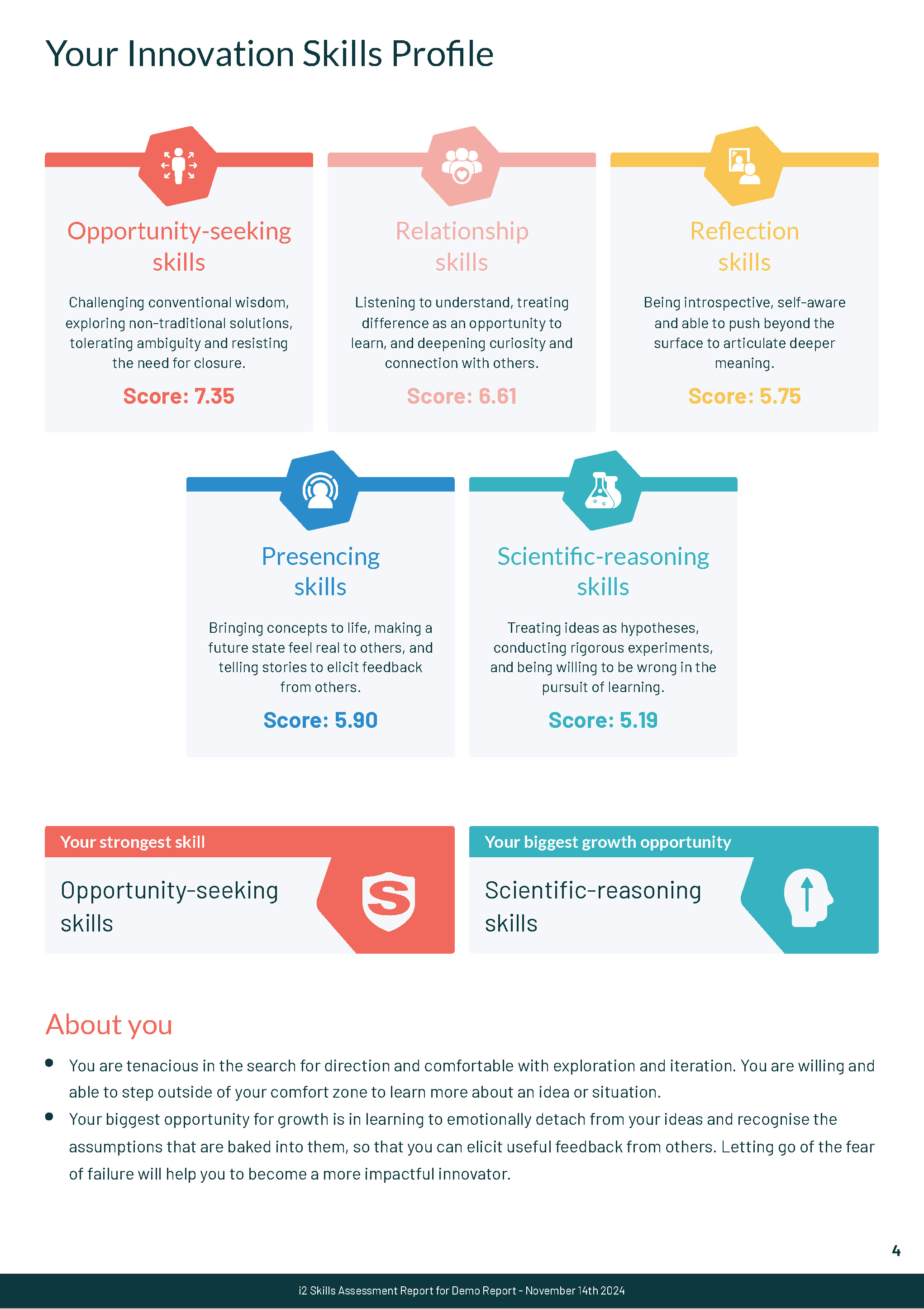 Your Innovation Skill Profile